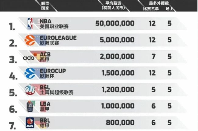 对战队运营